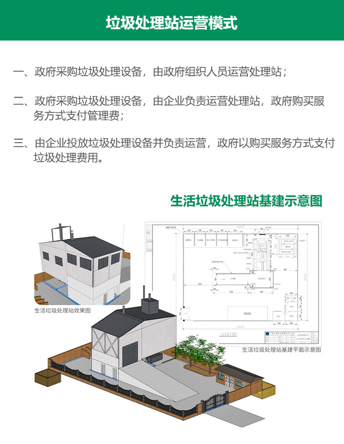 生活垃圾處理站運(yùn)營(yíng)模式及基建效果圖